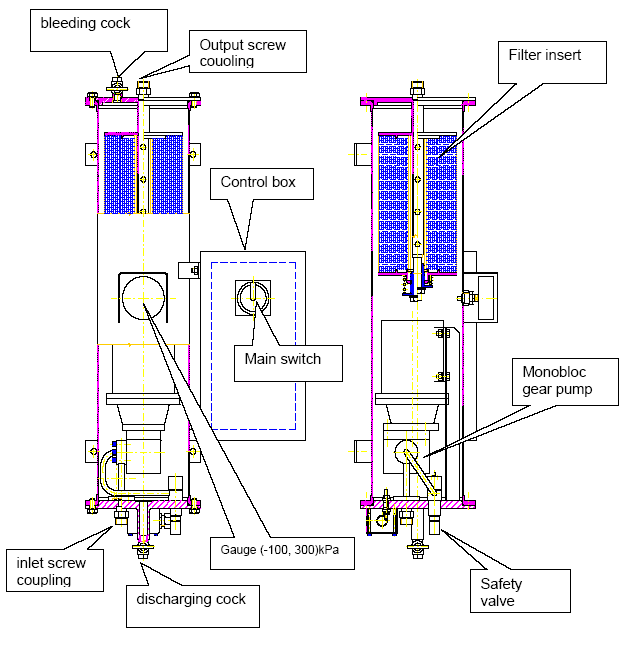 Fig. 2 Internal structure of the S-03 unit