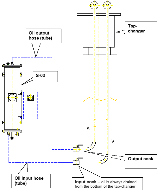 Fig. 1. The schematical lay-out of the installation