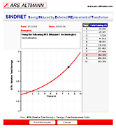 Launch ARS Altmann SINDRET Calculator